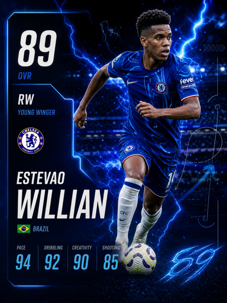 Estevao Willian winger football card showing Chelsea youngster with lightning-themed FUT style design