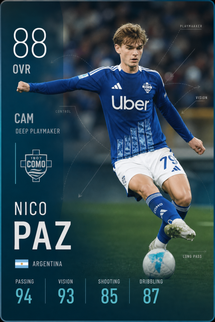 Nico Paz playmaker football card showing Como midfielder with passing and vision stats in clean FUT style